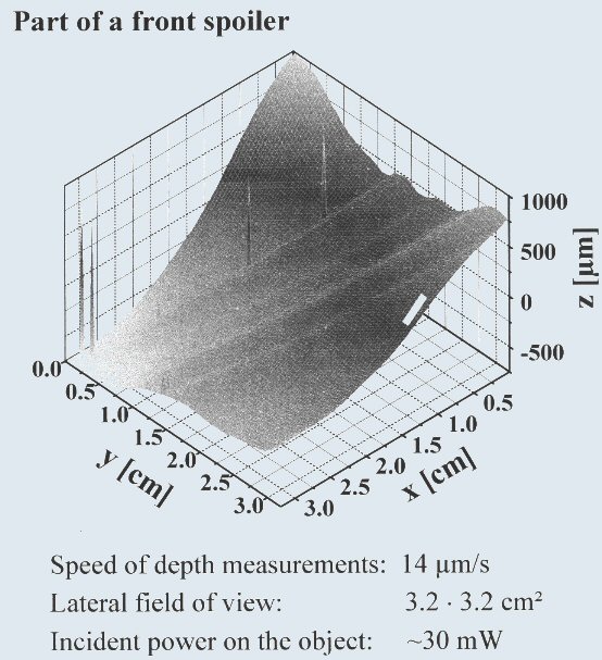 Gray-scale plot of height of a car body sheet,
             measured with the coherence radar of the university of Erlangen-Nuernberg