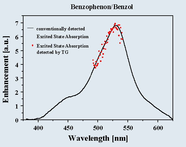 Benzophenon/Benzol